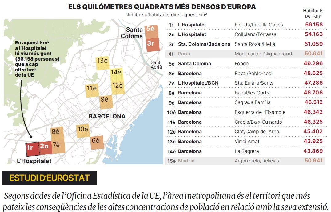 Massificació i amuntegament a L'Hospitalet